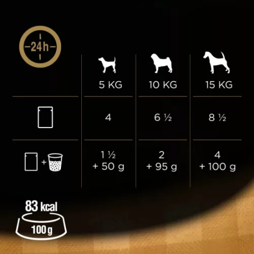 Cesar alutasak Multipack válogatás aszpikban 4x100g