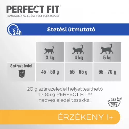 PERFECT FIT száraz Sensitive Pulyka 750g