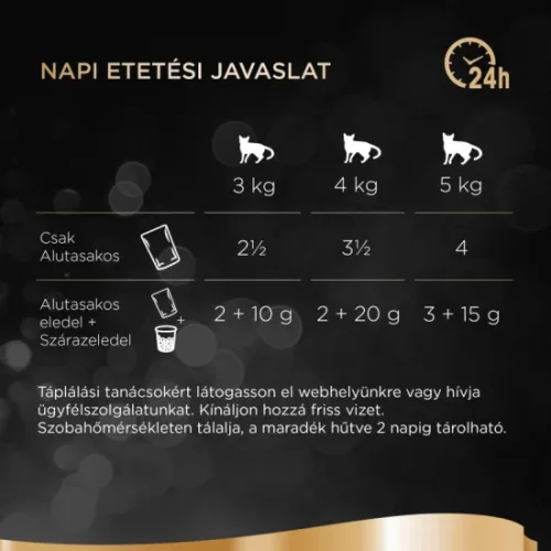 Sheba alutasak Multipack szárnyas 40x85g