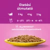 Whiskas Alutasakos Szárnyas Válogatás Mártásban 12x85g Multipack