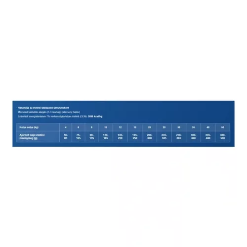 Dog Vital Hipoallergén Adult Medium&Maxi Lamb,spinach&pumpkin 12+2kg grátisz