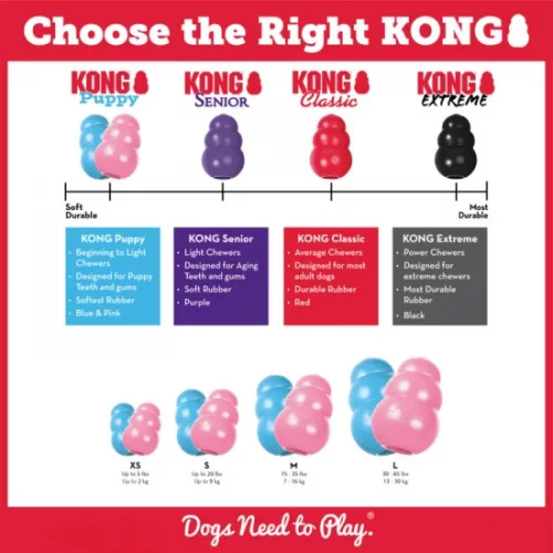 KONG Puppy játék Kölyökkutyáknak M