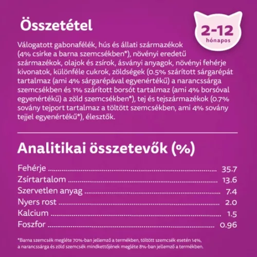Whiskas Junior macskaeledel csirkével 300g